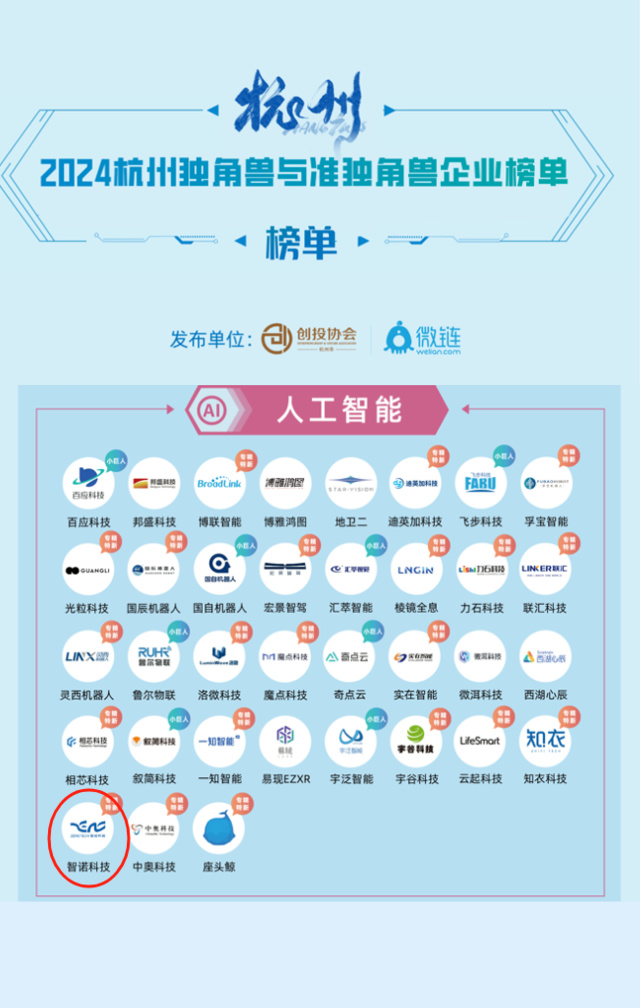 云博体育在线荣膺2024年人工智能准独角兽企业